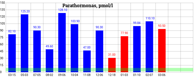 chart thumbnail